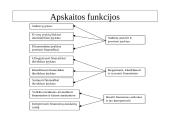 Finansų apskaita 3 puslapis