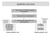 Finansų apskaita 5 puslapis