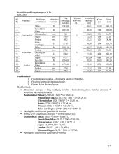 Verslo planas "Apranga" 17 puslapis