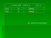 Funkcijos tyrimas. Savarankiškas darbas 6 puslapis