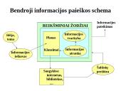 Informacijos paieškos būdai 5 puslapis