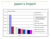 Japan. Trade and Industry 7 puslapis