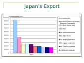 Japan. Trade and Industry 8 puslapis