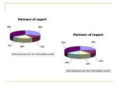 Japan. Trade and Industry 9 puslapis