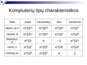 Viskas apie kompiuterių raidą 15 puslapis