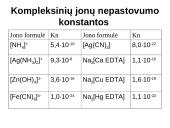 Kompleksiniai junginiai 11 puslapis
