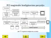 Magistralės ir prievadai 17 puslapis