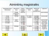 Magistralės ir prievadai 20 puslapis