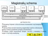 Magistralės ir prievadai 8 puslapis