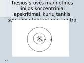 Magnetinio lauko šaltiniai, jėgos, charakteristika 19 puslapis