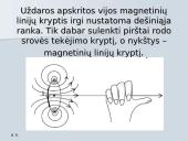 Magnetinio lauko šaltiniai, jėgos, charakteristika 20 puslapis
