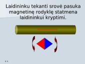 Magnetinio lauko šaltiniai, jėgos, charakteristika 6 puslapis