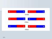 Magnetinio lauko šaltiniai, jėgos, charakteristika 10 puslapis