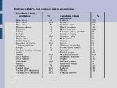 Maisto medžiagos ir jų teikiama energija 5 puslapis