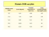 Medžio dirbiniai 14 puslapis