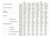 Mokėjimų balansas 7 puslapis