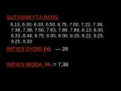 Moksleivių pusmečio vidurkiai ir jų mamų išsilavinimas 11 puslapis