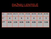 Moksleivių pusmečio vidurkiai ir jų mamų išsilavinimas 13 puslapis