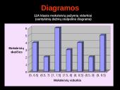 Moksleivių pusmečio vidurkiai ir jų mamų išsilavinimas 14 puslapis