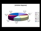 Moksleivių pusmečio vidurkiai ir jų mamų išsilavinimas 15 puslapis