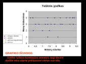 Moksleivių pusmečio vidurkiai ir jų mamų išsilavinimas 17 puslapis