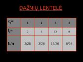 Moksleivių pusmečio vidurkiai ir jų mamų išsilavinimas 7 puslapis