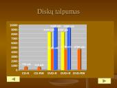 Kompiuterių optiniai diskai 11 puslapis