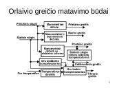 Orlaivių prietaisai 11 puslapis