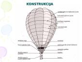 Oro balionai ir jų konstrukcija 4 puslapis