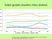 Pabaltijo draudimo rinka: ekonominės situacijos įvertinimas ir perspektyvos 12 puslapis