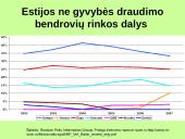Pabaltijo draudimo rinka: ekonominės situacijos įvertinimas ir perspektyvos 14 puslapis