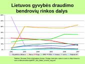 Pabaltijo draudimo rinka: ekonominės situacijos įvertinimas ir perspektyvos 18 puslapis