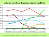 Pabaltijo draudimo rinka: ekonominės situacijos įvertinimas ir perspektyvos 7 puslapis