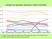 Pabaltijo draudimo rinka: ekonominės situacijos įvertinimas ir perspektyvos 9 puslapis