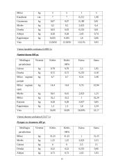 Verslo planas "Duonos ir pyrago gaminių gamyba" 16 puslapis