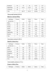 Verslo planas "Duonos ir pyrago gaminių gamyba" 17 puslapis