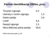 Politinis dalyvavimas 12 puslapis