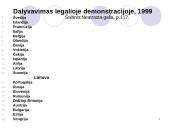 Politinis dalyvavimas 14 puslapis