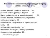 Politinis dalyvavimas 16 puslapis