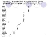 Politinis dalyvavimas 17 puslapis