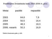 Politinis dalyvavimas 18 puslapis