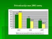 Privatizavimas Lietuvoje: būdai ir pasekmės 12 puslapis