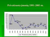 Privatizavimas Lietuvoje: būdai ir pasekmės 18 puslapis