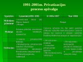 Privatizavimas Lietuvoje: būdai ir pasekmės 9 puslapis