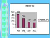 Rinkos dydžio nustatymas. Produktas -  cigaretės 3 puslapis