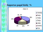 Rinkos dydžio nustatymas. Produktas -  cigaretės 5 puslapis