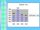 Rinkos dydžio nustatymas. Produktas -  cigaretės 7 puslapis