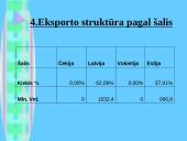 Rinkos dydžio nustatymas. Produktas -  cigaretės 8 puslapis