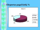 Rinkos dydžio nustatymas. Produktas -  cigaretės 9 puslapis