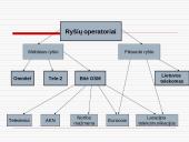 Ryšių operatoriai